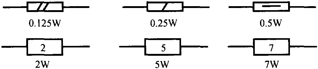 一、電阻器的外形與符號